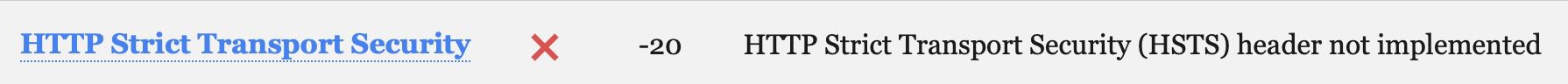 How to Enable SSL for Wix, Squarespace, and Duda Screenshot of an HSTS test result.