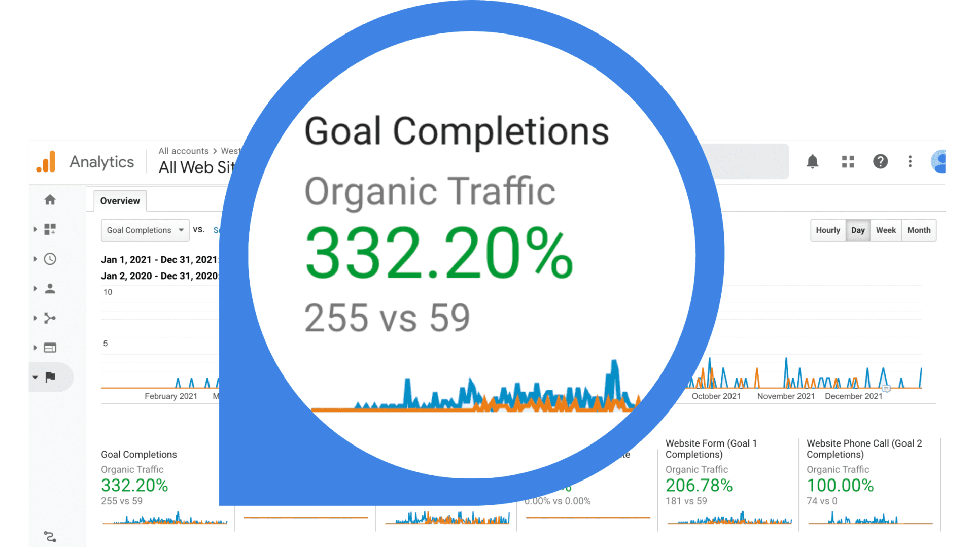 Screenshot of an SEO project analytics