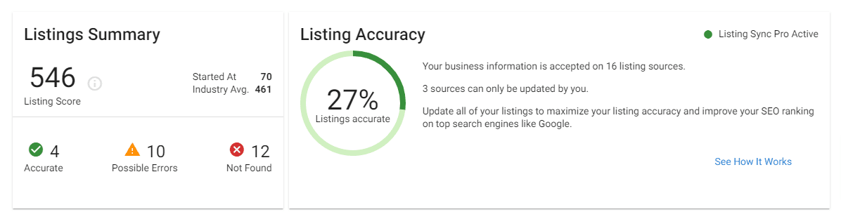 Off Page SEO: 6 Excellent Examples You Must See Screenshot of business listing accuracy score from The Local Marketer.