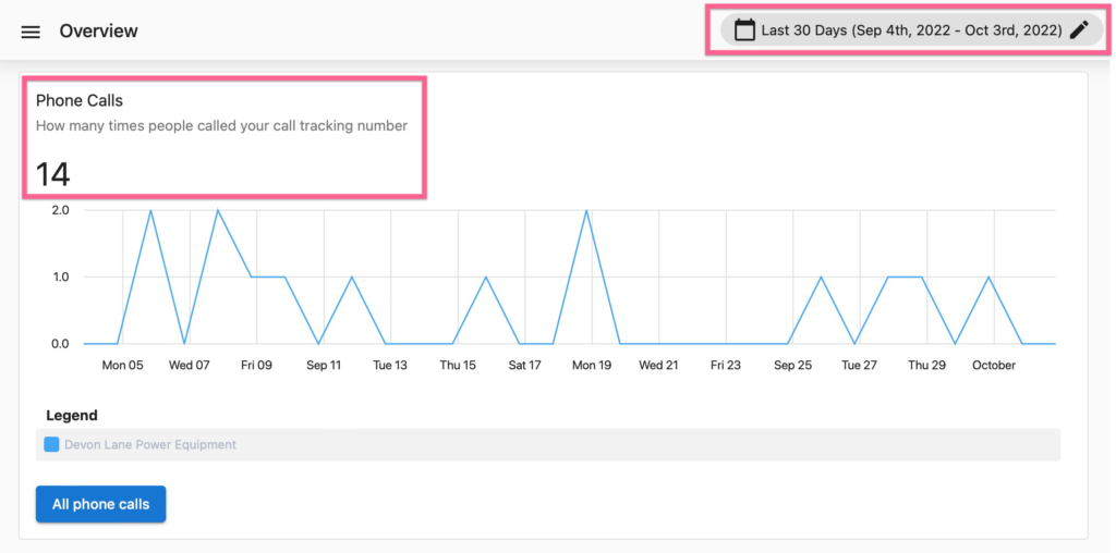 Google Ads Generates Phone Calls for Local Business Screenshot of the phone calls generated.