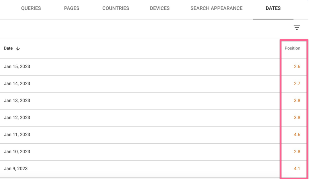 Free Rank Tracker | 3 Ways to Track SEO Keywords for Free