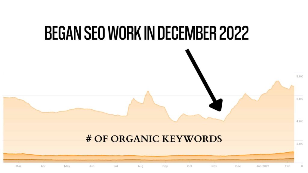 3 Powerful Ecommerce SEO Moves to Make Right Now