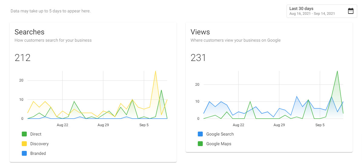 Screenshot of Google insights.