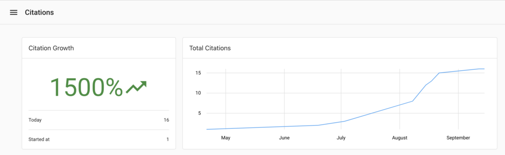 Targeting the Right Audience: Demystifying Local SEO for Business Owners Screenshot showing citation growth over time.